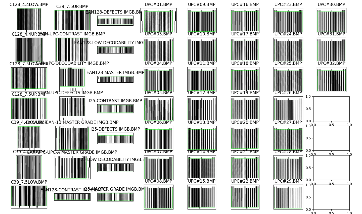 Barcode detection project
