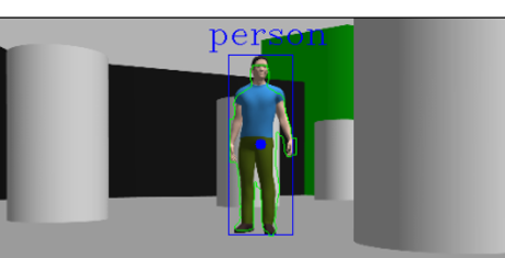 Human Detection and Localization